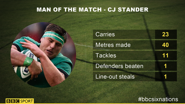 CJ Stander - man of the match graphic