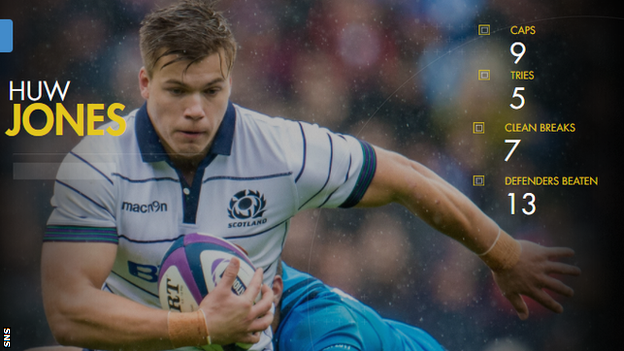 Huw Jones statistics