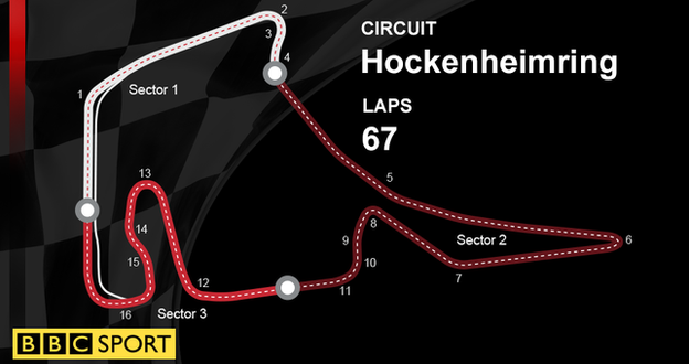 German GP graphic