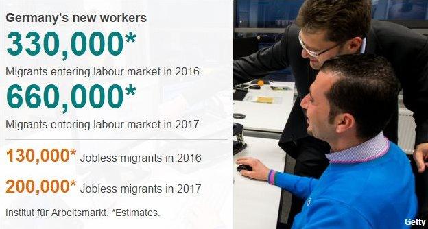 Germany's new workers