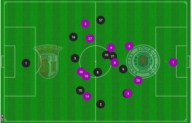 average position graphic