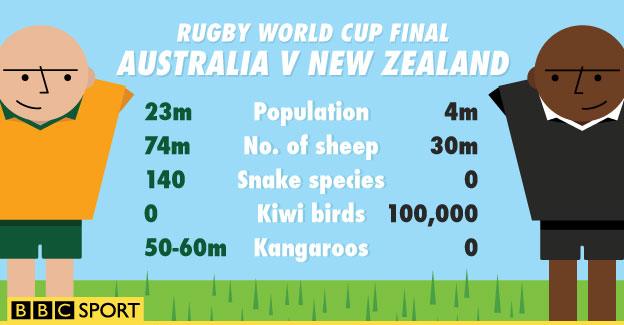 Australia v New Zealand