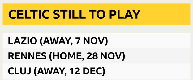 fixtures