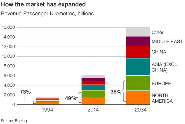 How the market has expanded graphic