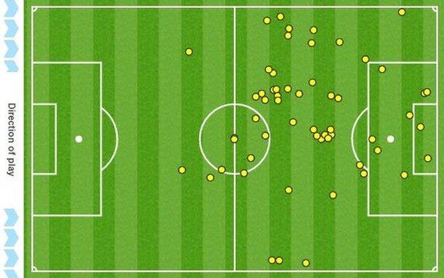 Diego Costa's touchmap shows he is a player whose play is not limited to the opposing area