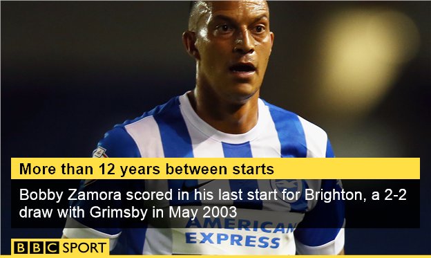 Bobby Zamora