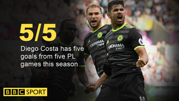 Chelsea striker Diego Costa