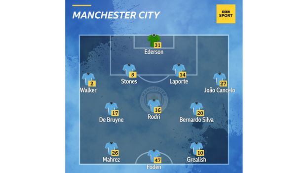 Graphic showing Man City's starting XI v Man Utd: Ederson, Walker, Stones, Laporte, Joao Cancelo, De Bruyne, Rodri, Grealish, Mahrez, Bernardo Silva, Foden