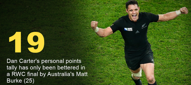 New Zealand fly-half Dan Carter