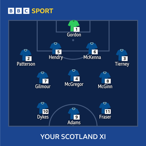 Scotland XI