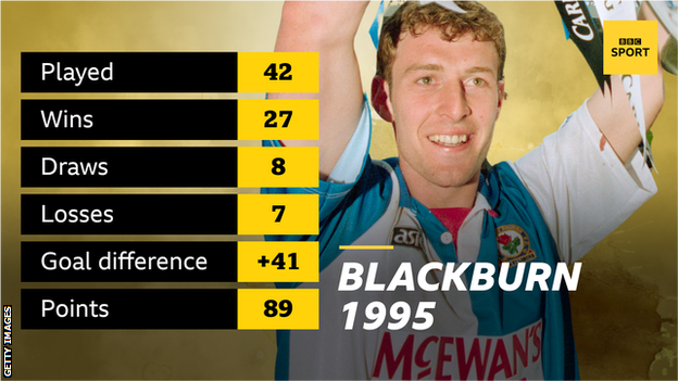 A graphic showing Blackburn won the Premier League in 1995 with 89 points