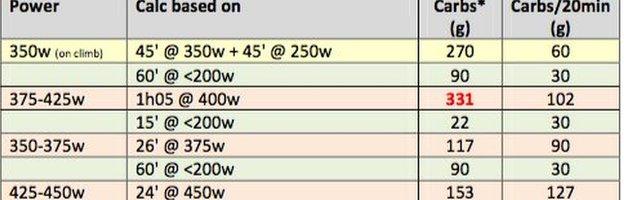 Chris Froome climb and power data on stage 19