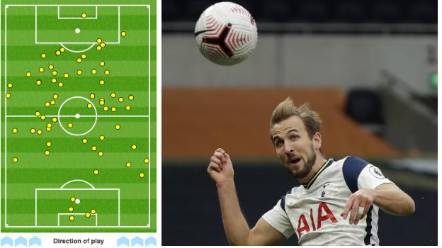 Graphic showing Harry Kane's touches vs West Ham