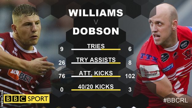 George Williams and Michael Dobson