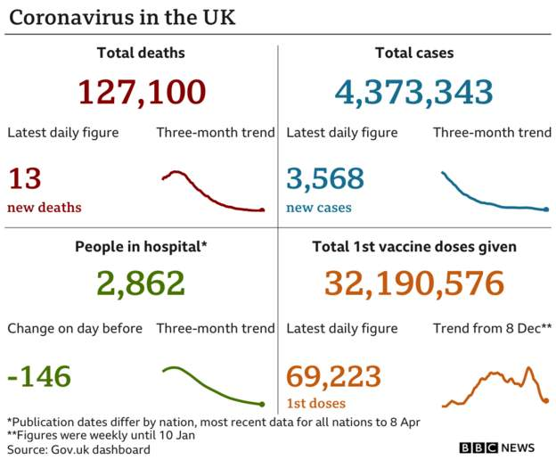 Chart showing coronavirus data