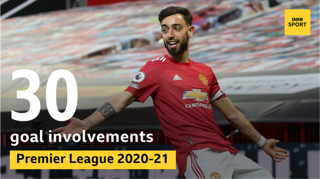 Manchester United midfielder Bruno Fernandes has been involved in 30 Premier League goals this season