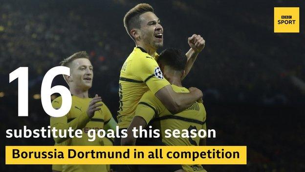 Borussia Dortmund