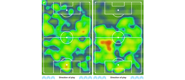 Half-time heat-maps showing Real on the left and Liverpool on the right