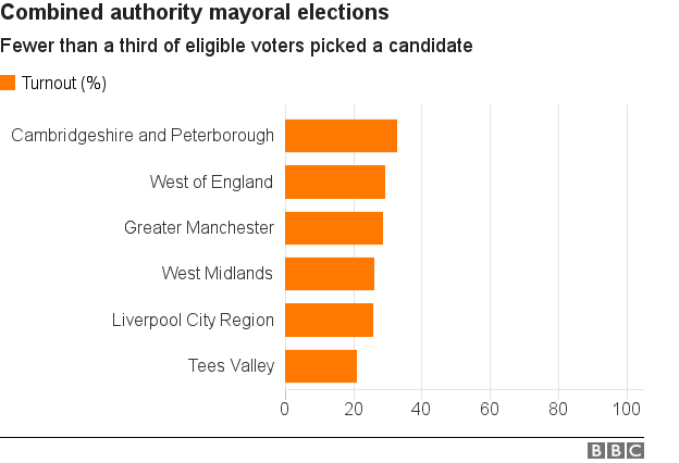 Turnout