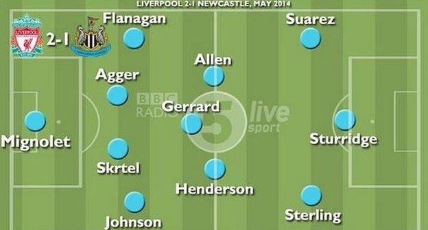 Liverpool's team last time Flanagan played