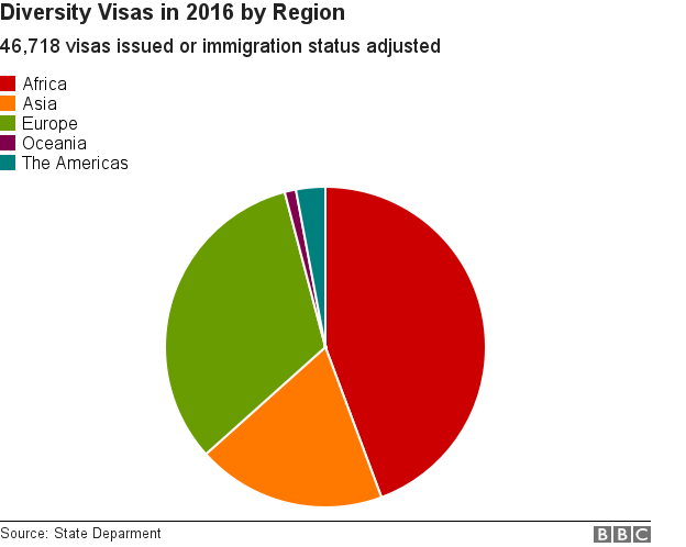 BBC graphic