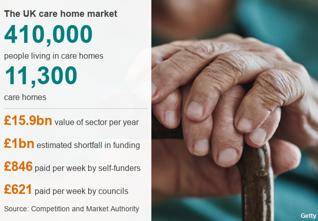 Care homes data picture