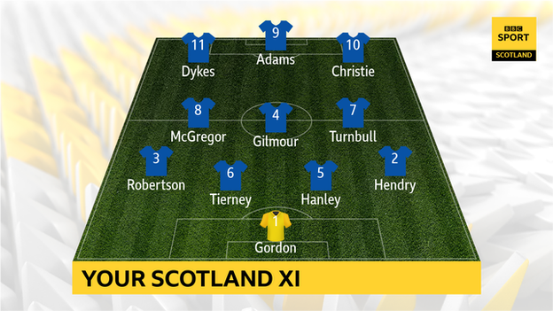 Scotland XI