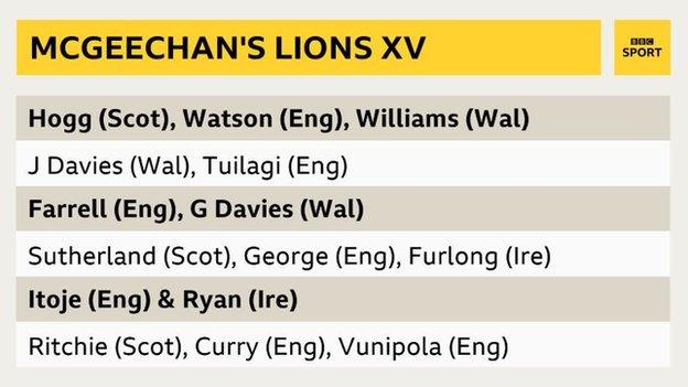 McGeechan's XV