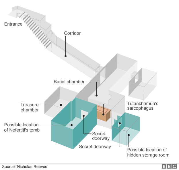 tomb plan