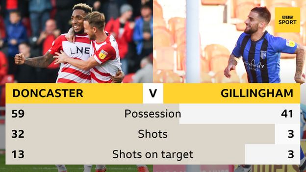 Doncaster v Gillingham