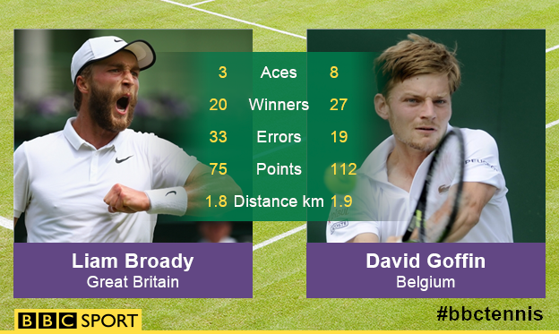 Broady vs Goffin