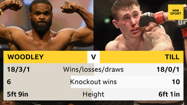 Woodley v Till head to head