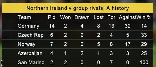 Northern Ireland stat