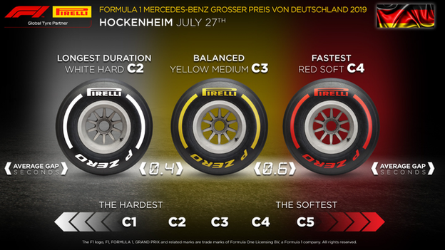 Pirelli tyre choice