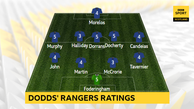 Billy Dodds' Rangers ratings