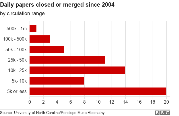 Daily paper close/merger