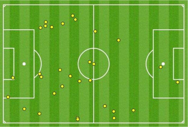 Armando Sadiku's touchmap