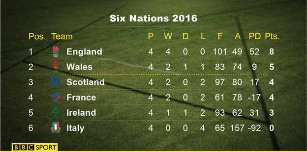 Six Nations table