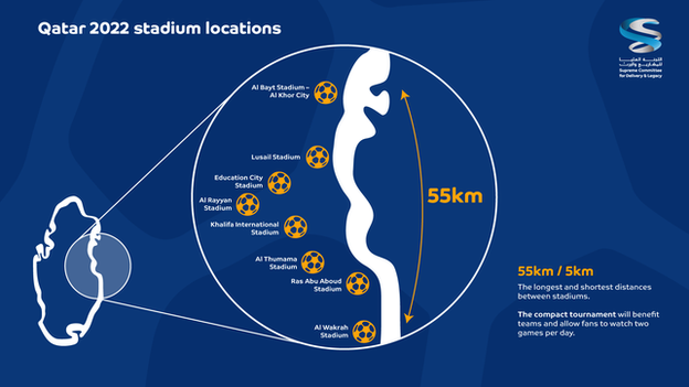 Qatar stadium locations