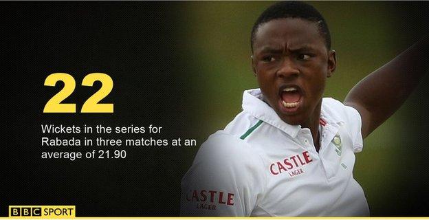 Kagiso Rabada