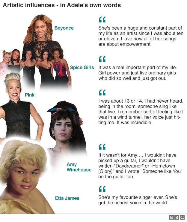 Adele's influences: Beyonce, Spice Girls, Pink, Amy Winehouse