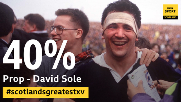 Scotland's David Sole