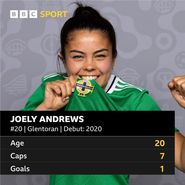 Joely Andrews stats