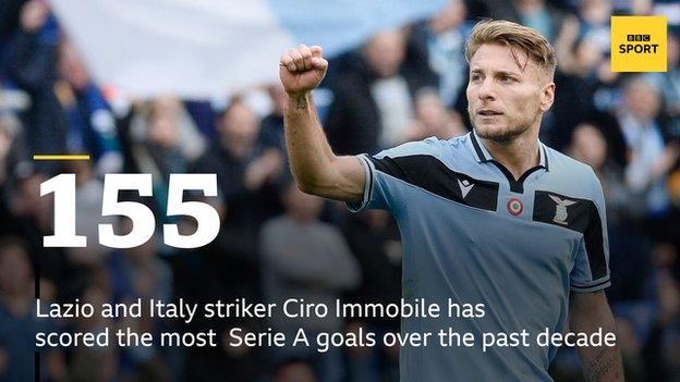 Ciro Immoible goal scoring graphic