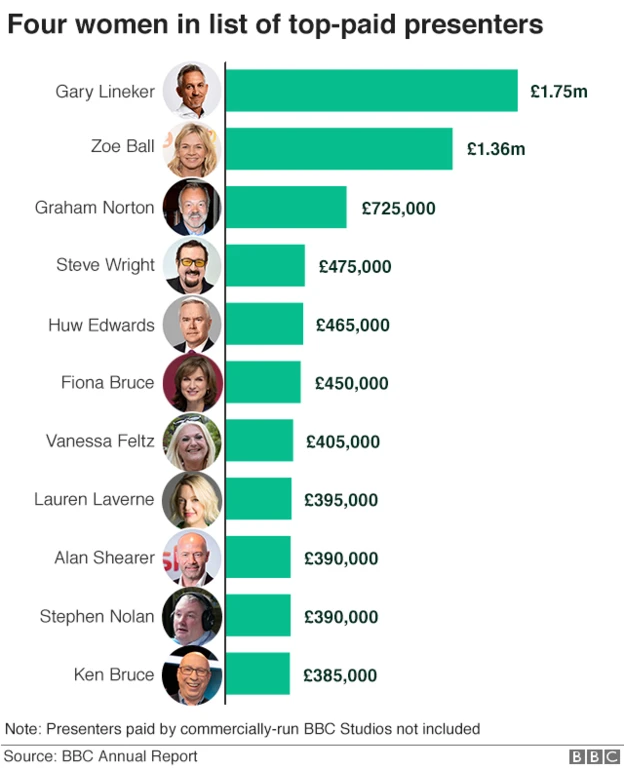 _114385332_bbc_top_earners_sept20_640-nc.png.webp