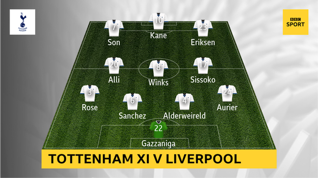 Graphic showing Tottenham's starting XI v Liverpool: Gazzaniga; Aurier, Alderweireld, Sanchez, Rose; Sissoko, Winks, Alli; Eriksen, Kane, Son