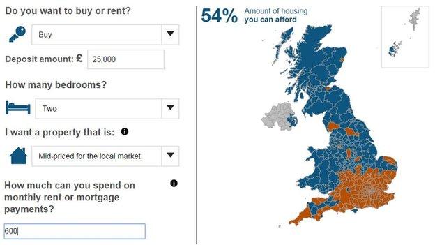 Housing calculator