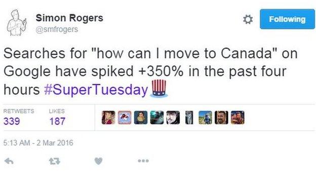 Tweet reads: "Searches for "how can I move to Canada" on Google have spiked +350% in the past four hours #SuperTuesday"