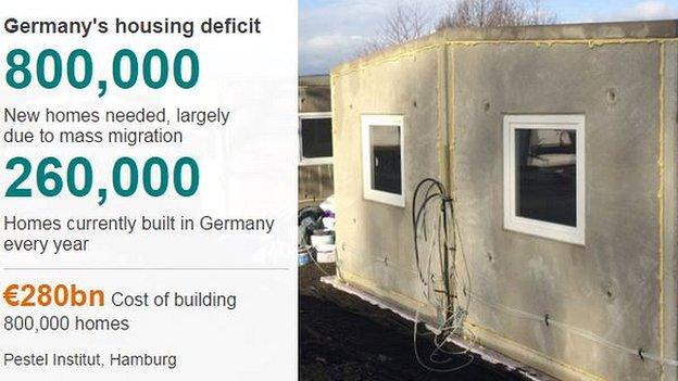 Germany's housing deficit data pic