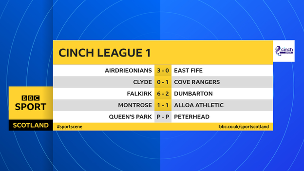 L1 results